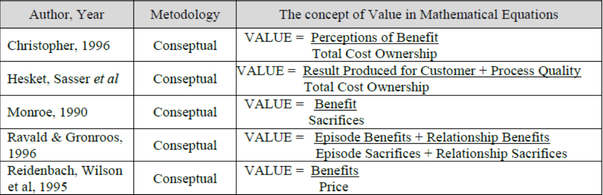 Customer Value