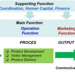 Strategi Bersaing Destinasi Pariwisata Strategi Bersaing Destinasi Pariwisata