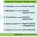 Strategi Bersaing Destinasi Pariwisata Strategi Bersaing Destinasi Pariwisata