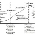 Prinsip-prinsip Pemasaran Destinasi Pariwisata