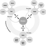 Ilustrasi Interaksi dan Pencetus Pengalaman Berwisata