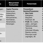 Pemangku Kepentingan Destinasi Pariwisata