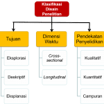 Disain Riset Pemasaran Pariwisata