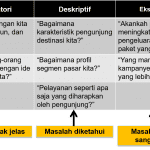 Tujuan Riset Pemasaran Pariwisata