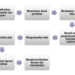 Riset Pemasaran Pariwisata