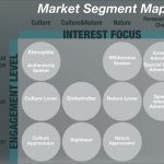 Segmentasi Pasar Psikografis Wisatawan