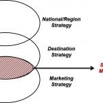 Posisi Pemasaran Strategis