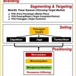 Pemasaran Destinasi Wisata