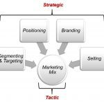Pemasaran Destinasi Wisata