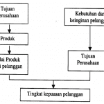 Kepuasan Pelanggan