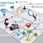 Pariwisata Halal