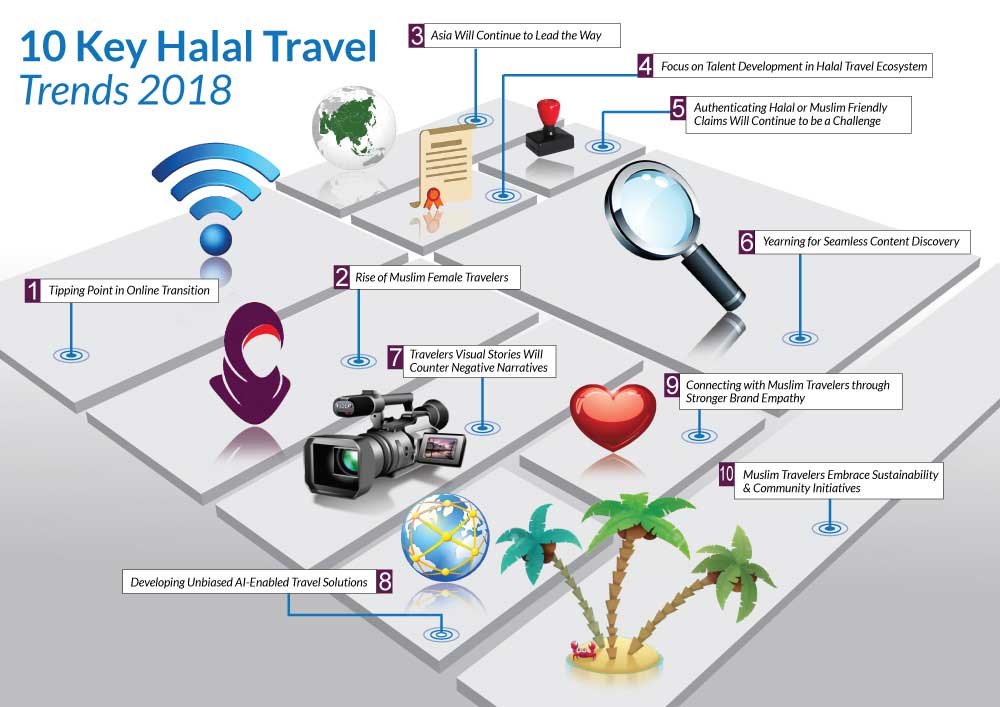 Pariwisata Halal