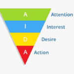 strategi internet marketing sales funnel