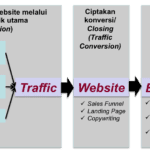 strategi internet marketing