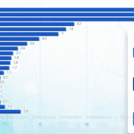 Ilustrasi pengguna internet indonesia 2018