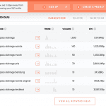 Ilustrasi Ubersuggest