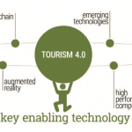 Ilustrasi Ekosistem Tourism 4.0