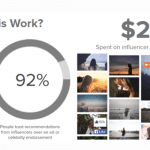 7 Tren Pemasaran Pariwisata: Influencer Marketing