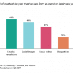 Preferensi terhadap live streaming video