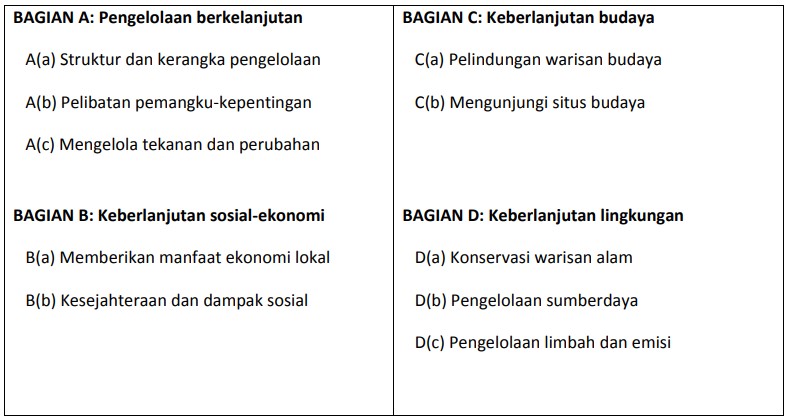 Gambar tentang indikator Kriteria GSTC-D v2