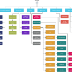Gambar contoh sitemap website destinasi wisata