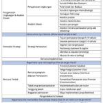Gambar contoh outline rencana pemasaran