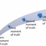 moment of truth moment of truth