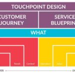 Service Design Industri Pariwisata