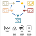 visitor journey & moment of truth