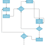 contoh alur kerja standard operating procedure