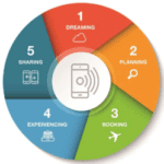visitor journey model