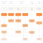 contoh service blueprint
